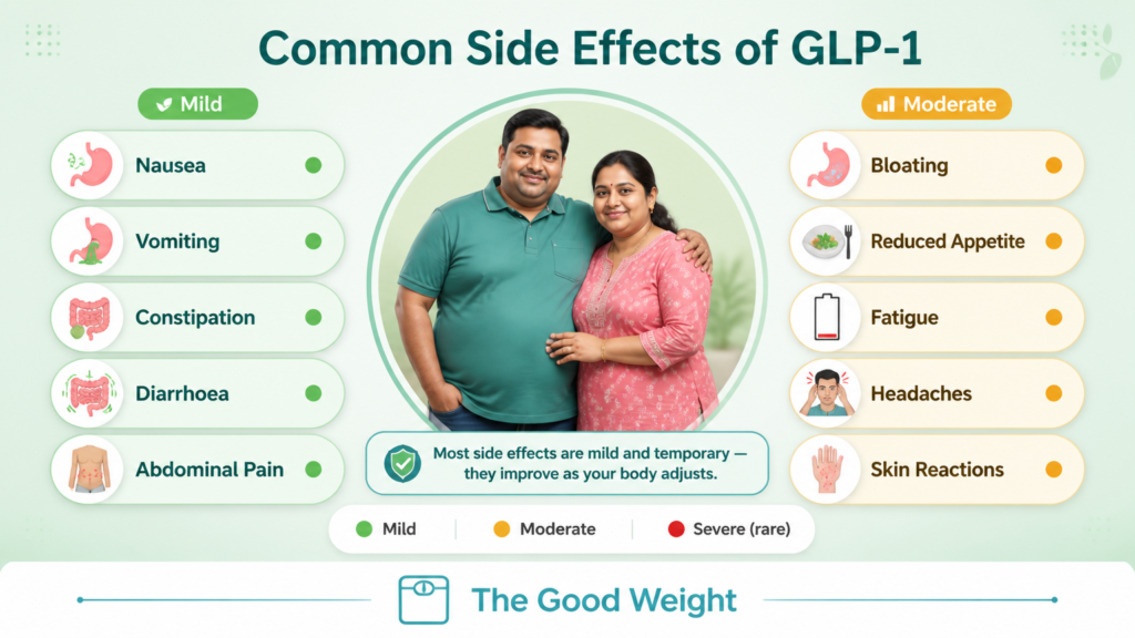 GLP-1 side effects timeline week by week — nausea, constipation, muscle loss management by The Good Weight