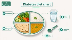 A doctor-led diabetic meal chart for steady weight loss with Indian foods